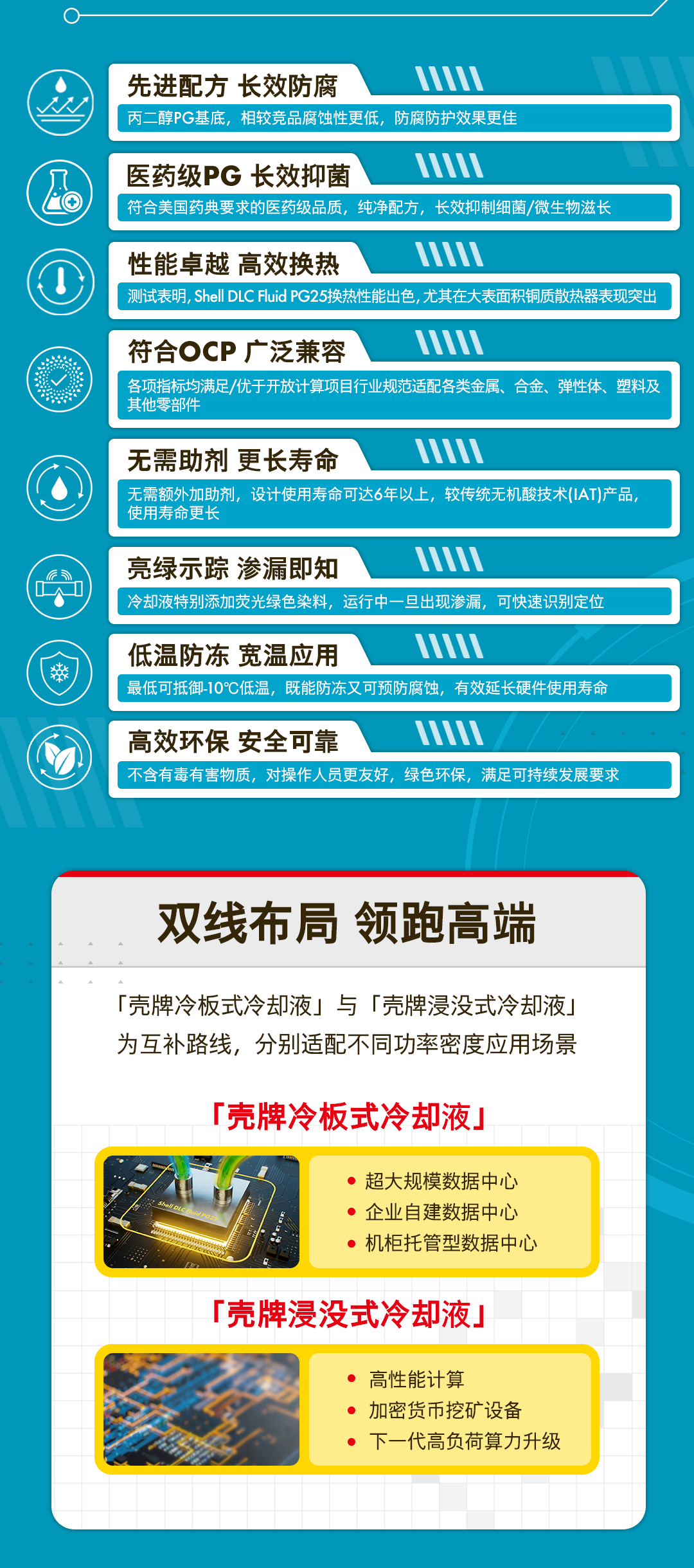 原文长图三：配方、防腐、换热、兼容、寿命与应用场景说明